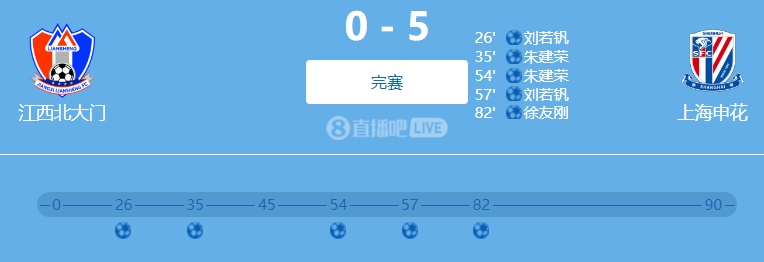9人參與！網(wǎng)傳判決書：2022足協(xié)杯申花5-0江西兩隊(duì)均有球員踢假球