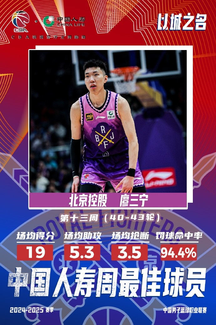 場(chǎng)均19分5.3板5.3助3.5斷1帽！廖三寧當(dāng)選第十三周周最佳球員