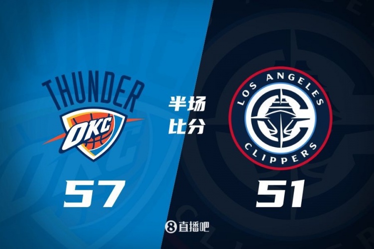 各打一節(jié)好球！快船半場51-57雷霆 哈登6中1得7+4+4&SGA17分6助