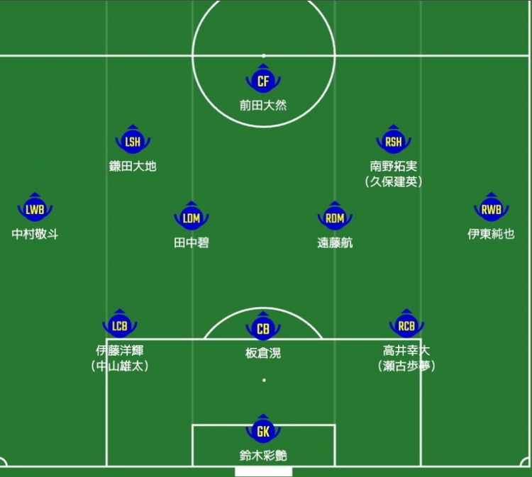 日媒預(yù)測日本隊(duì)首發(fā)：南野拓實(shí)、伊東純也領(lǐng)銜進(jìn)攻陣，三笘薰替補(bǔ)