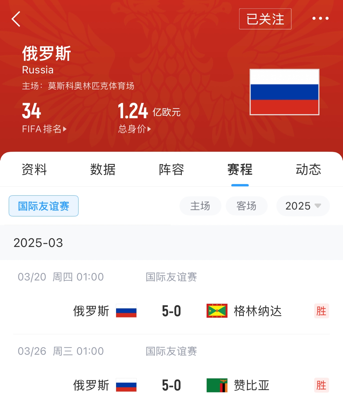 有望解禁！俄羅斯遭禁賽后18場友誼賽不敗，近8場無失球轟44球！