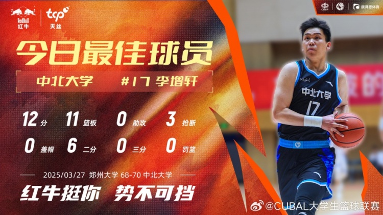 12分11板3斷！中北大學(xué)球員李增軒當(dāng)選CUBAL今日MVP