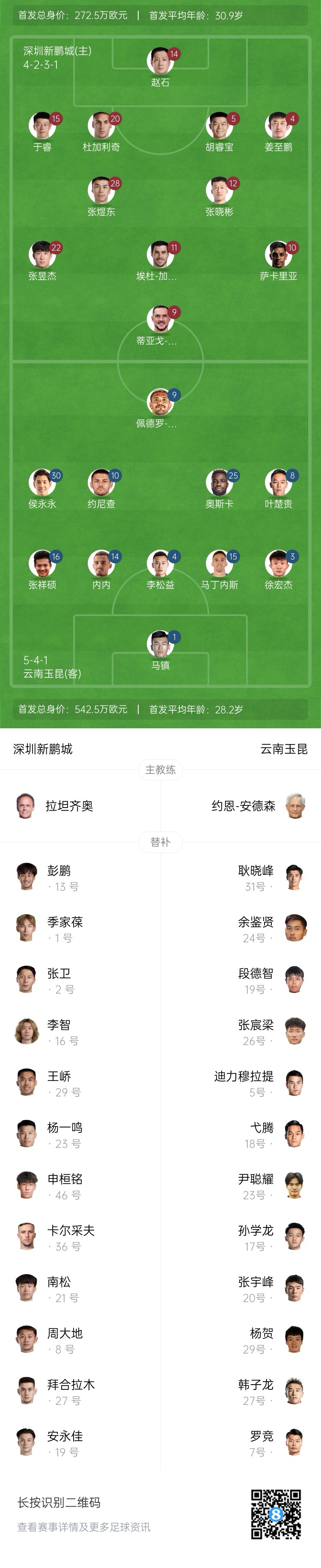 新鵬城vs玉昆：4外援PK5外援！奧斯卡外援身份首秀，侯永永出戰(zhàn)