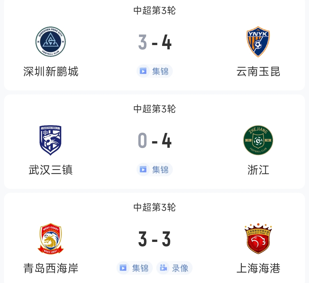 過癮！今晚中超3場狂轟17球，紅牌、送禮、絕平…要素拉滿了！