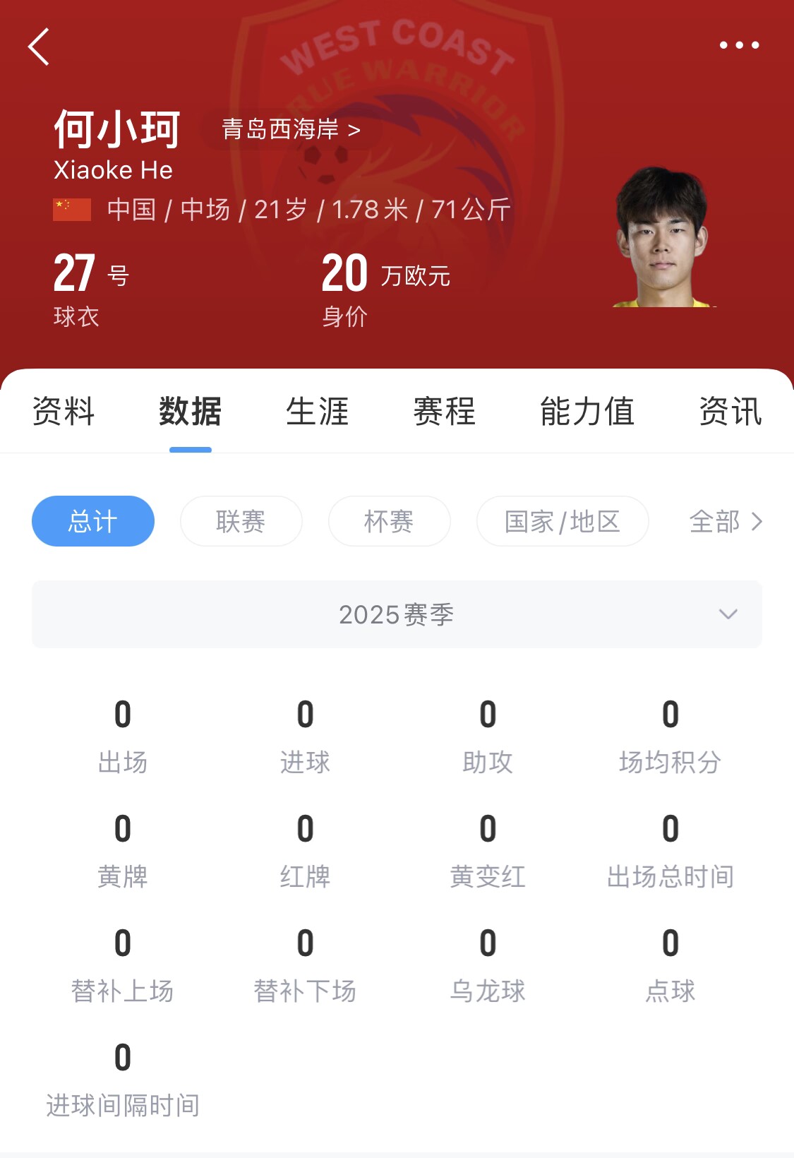 天賦難兌現(xiàn)？21歲何小珂中超前3輪0登場，出身泰山青訓＆留洋多地