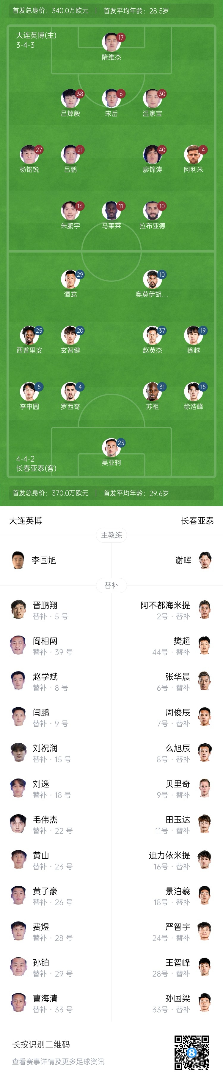 英博vs亞泰首發(fā)：3外援PK4外援！朱鵬宇、馬萊萊先發(fā)，毛偉杰替補(bǔ)