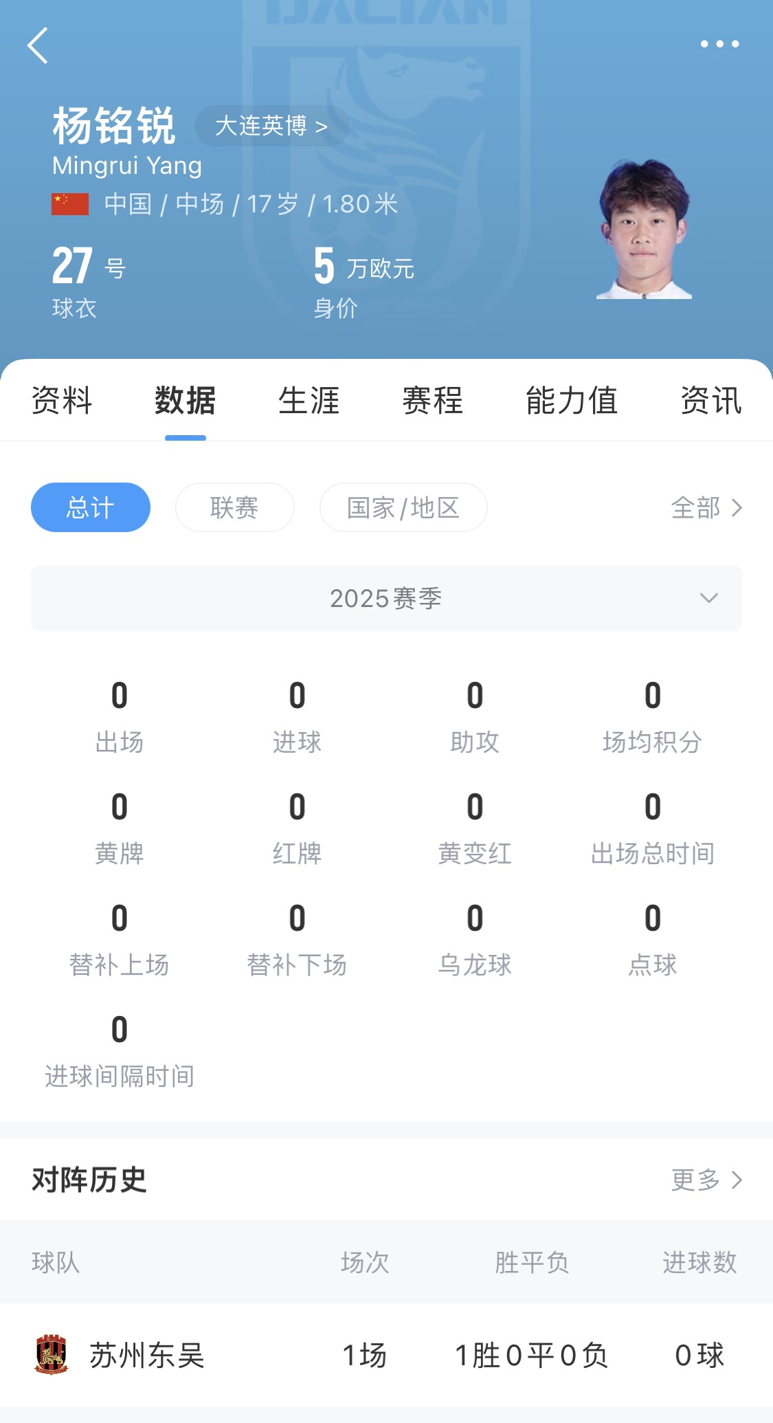 后生可畏！17歲小將楊銘銳迎中超首秀，首發(fā)出戰(zhàn)長春亞泰
