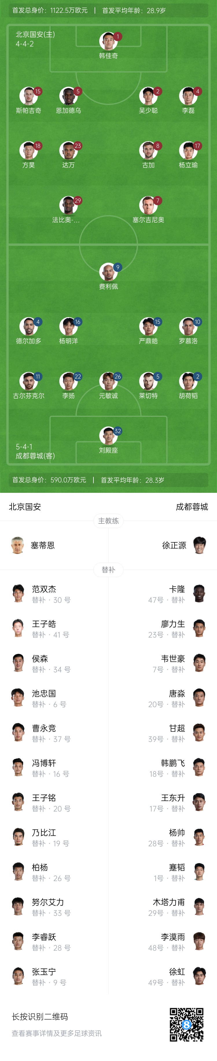 國安vs蓉城首發(fā)：塞爾吉尼奧首秀！德爾加多先發(fā)，韋世豪替補(bǔ)