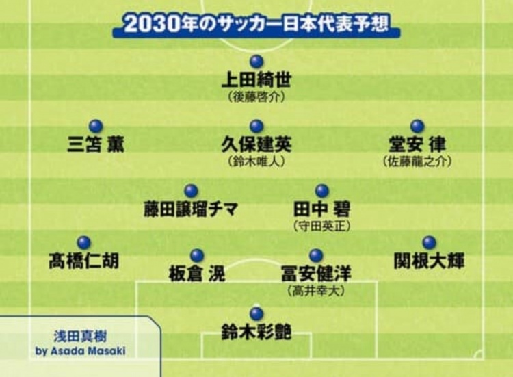 日媒預(yù)測2030日本隊(duì)首發(fā)：3套陣容中久保建英、鈴木彩艷等均在列