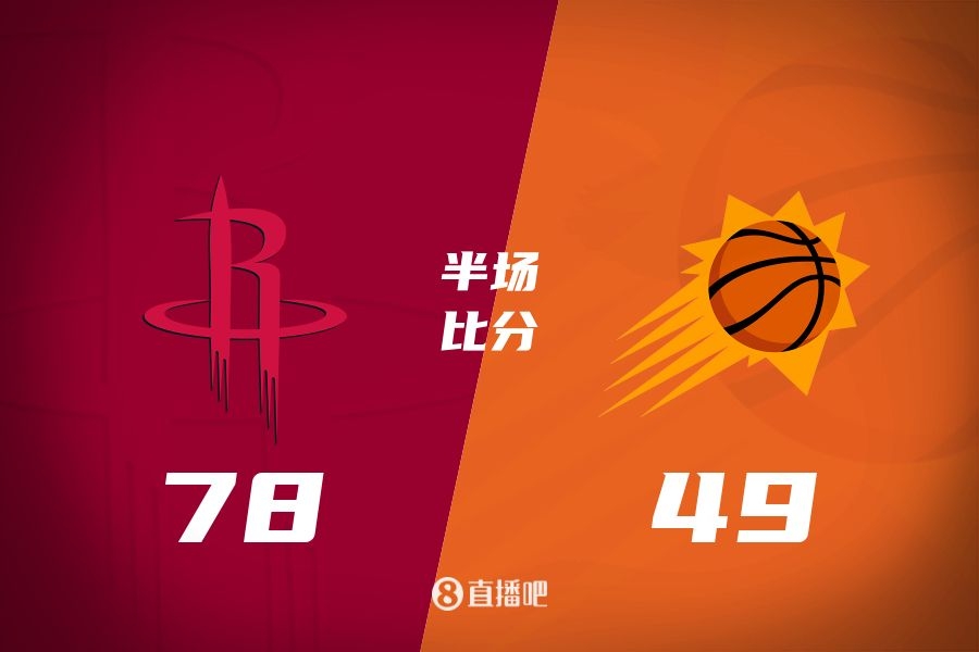 火箭半場領先太陽29分！杰倫-格林16分 阿門12分5前板 布克11中9