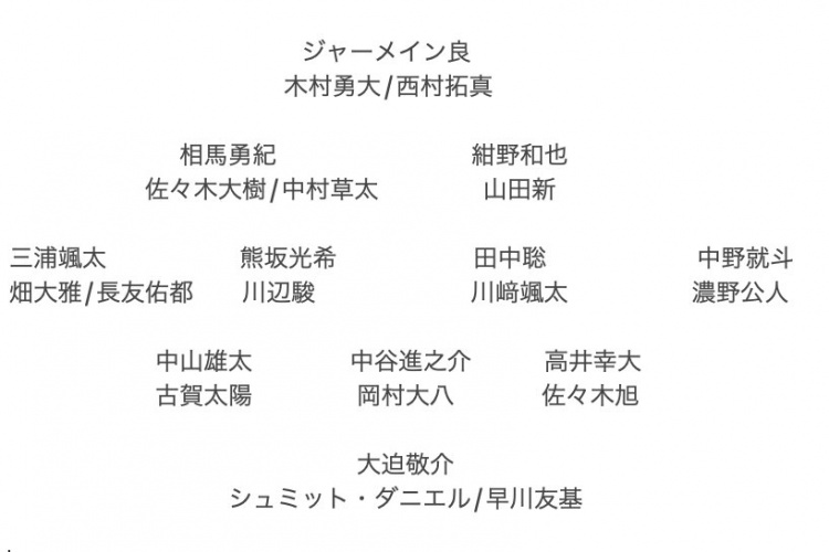 記者預(yù)測(cè)日本隊(duì)東亞杯名單：全員J聯(lián)賽，長友佑都、高井幸大領(lǐng)銜