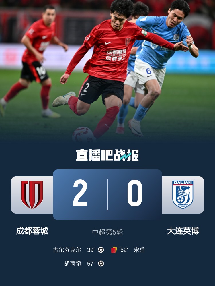 蜀道難！足球報(bào)：大連球隊(duì)近6年未在四川取勝 英博被蓉城全面壓制
